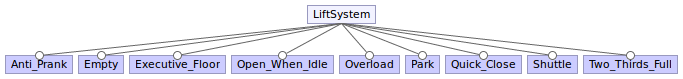 lift feature model
