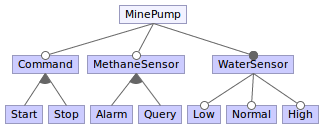 minepump feature model