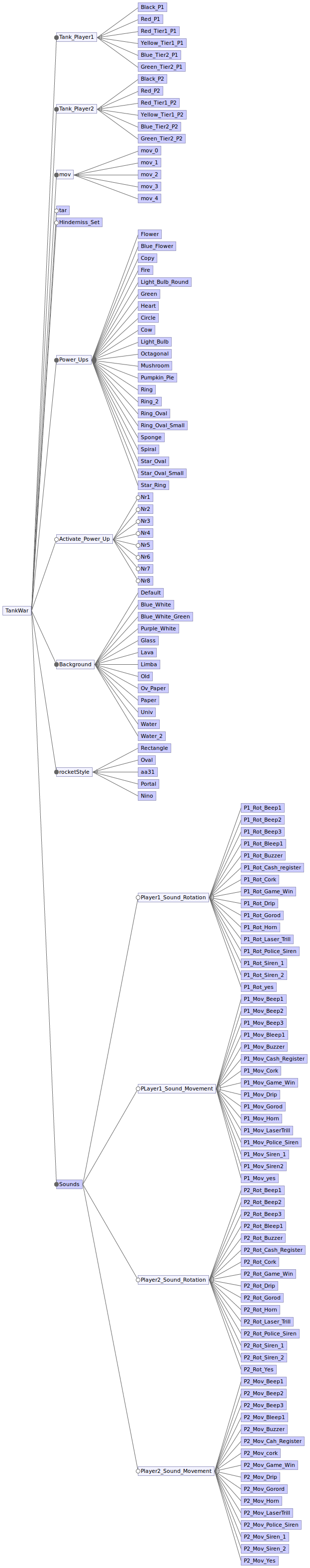 tankwar feature model